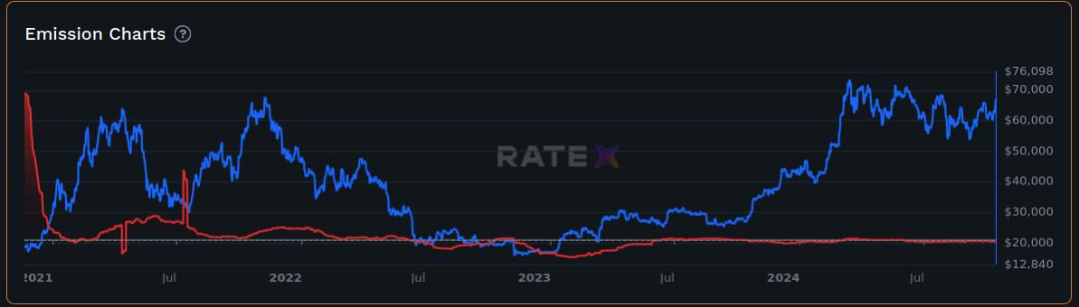 Emission Charts.png
