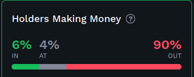 Holders Making Money