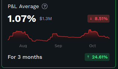 Top 10 Holders