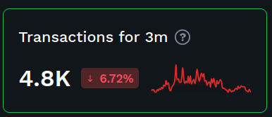 Transactions for 3m