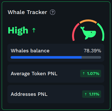 Top 10 Holders