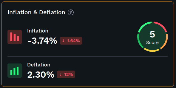 Inflation and Deflation.png