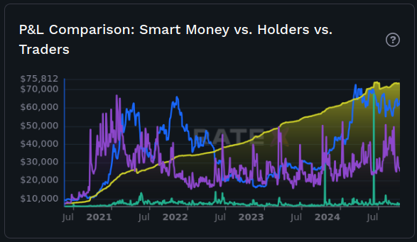 Top 10 Holders
