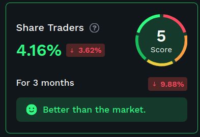Share Traders
