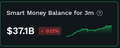 Smart Money Balance for 3m
