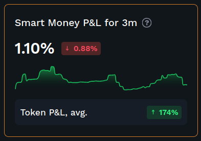 Smart Money P&L for 3m