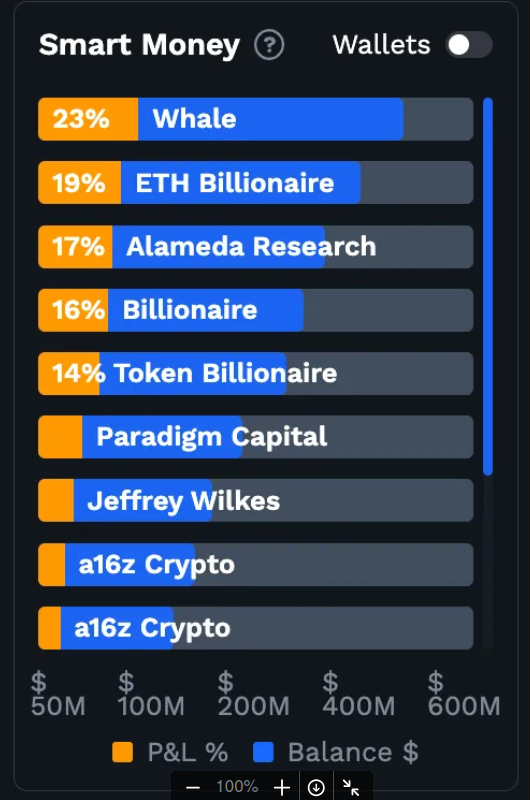 Smart Money Wallets