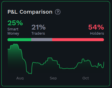 Smart_money_P&L Comparison