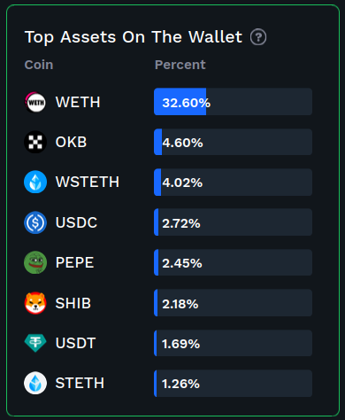 Smart Money P&L for 3m