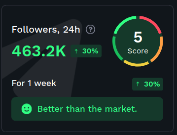 Telegram_Followers 24h