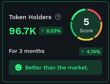 Token Holders