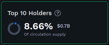 Top 10 Holders