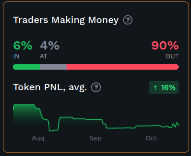 Traders Making Money