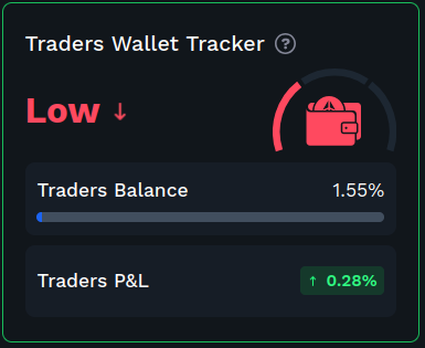 Traders Wallet Tracker