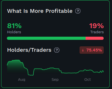 What Is More Profitable
