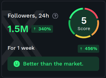 Telegram_Posts 24h